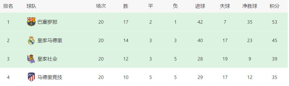 演员们的衣物造型、场景颜色、质地氛围都经过充分的设计